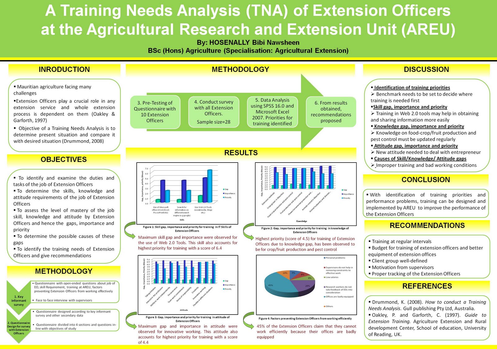 Dissertation poster example